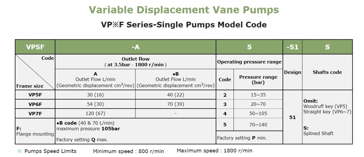 VP5F-A3-51S Anson Hydraulic Variable Vane Pump