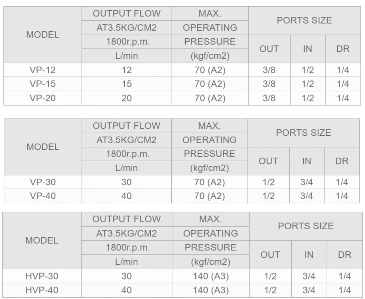 Ashun Model Selection VP-12L-A3 Ashun Hydraulic Vane Pump
