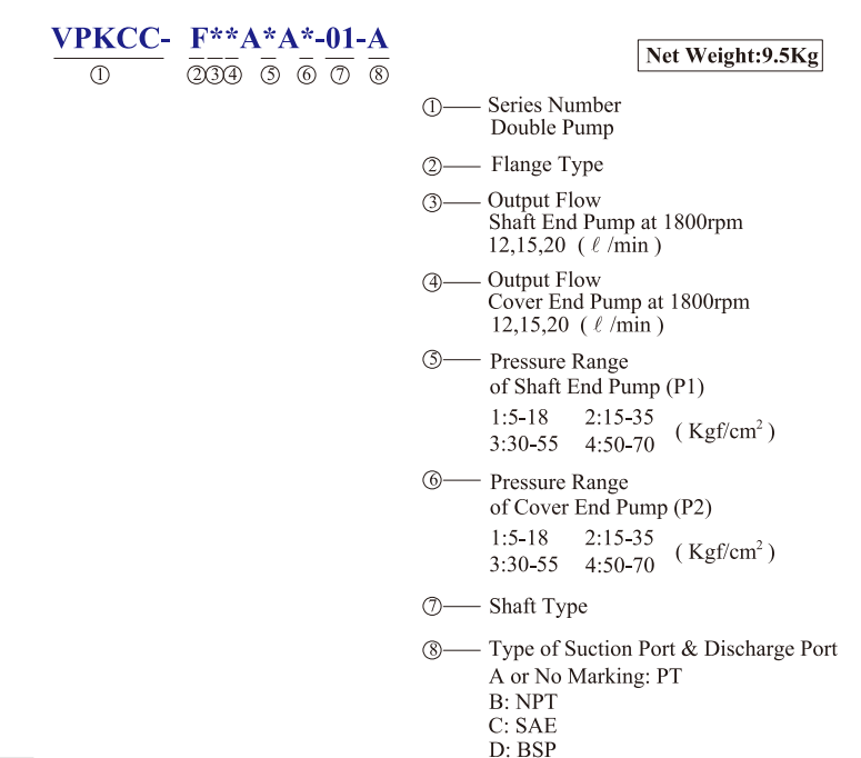 VPKCC-F12-12-A1-A1 KCL Hydraulic Vane Pump